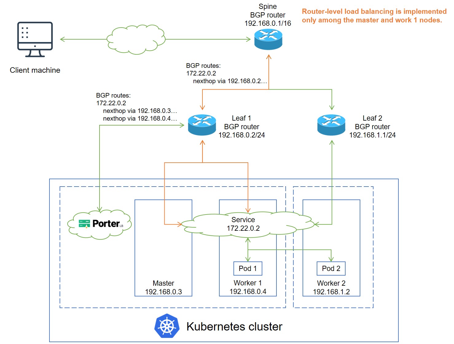 multi-router-topology-1